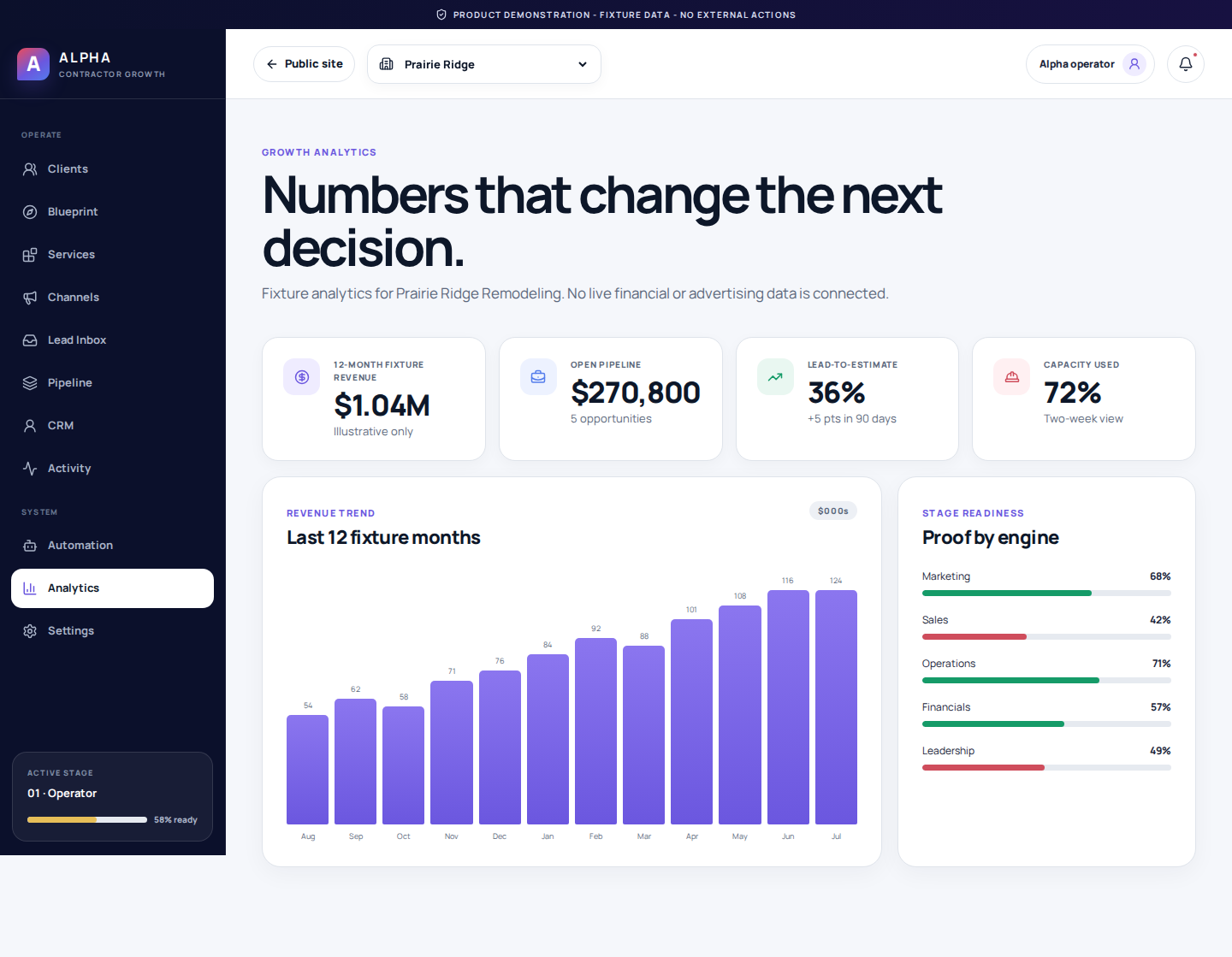 Illustrative Alpha reporting dashboard
